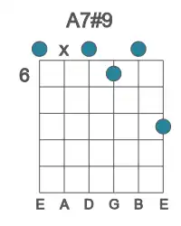 Guitar voicing #0 of the A 7#9 chord